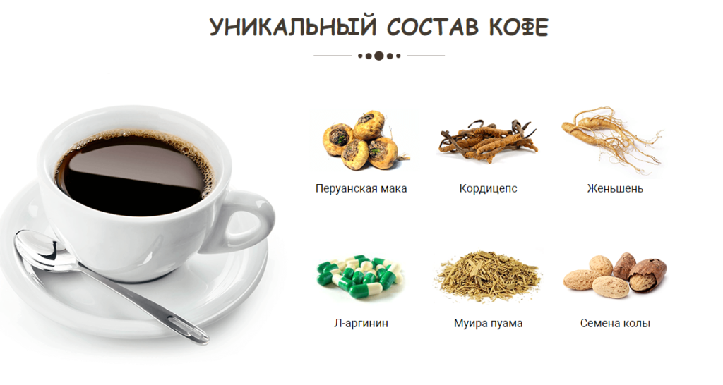 Что входит в состав кофе. Состав кофе. Натуральные компоненты кофе. Химический состав кофе. Главные компоненты кофе.